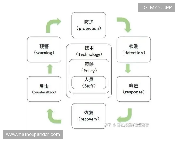 K8视讯亚游安全保障措施：保障玩家资金与个人信息安全的关键策略