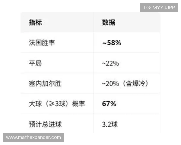 世界杯法国与塞内加尔比赛中反击战术的战术设计与比赛战局分析